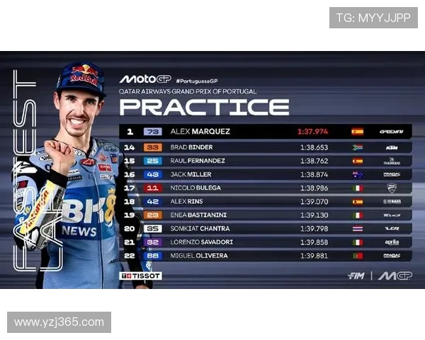 MotoGP新赛季风云再起车手争冠格局全面升级引发全球车迷热议